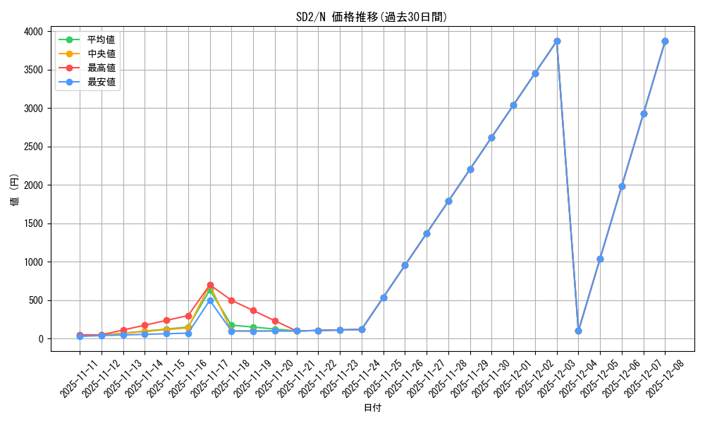 series_28097_rarity_1_graph