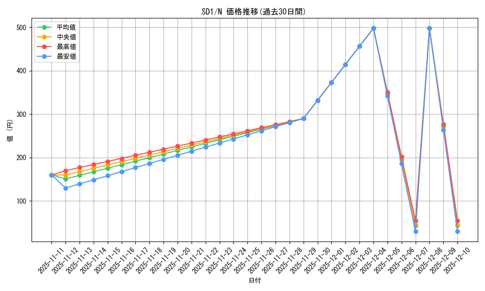 series_28100_rarity_1_graph