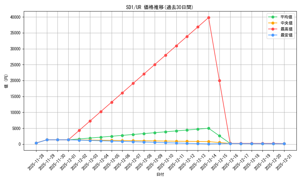 series_28100_rarity_7_graph