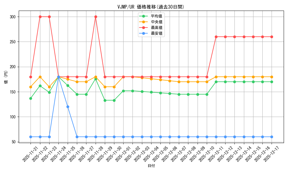 series_2810_rarity_7_graph