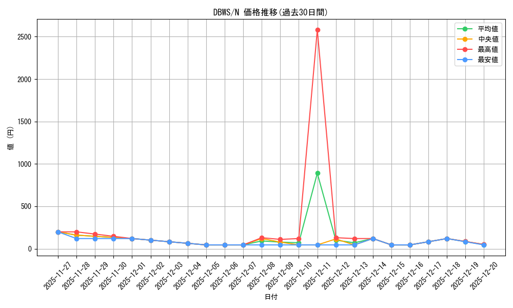 series_2813_rarity_1_graph