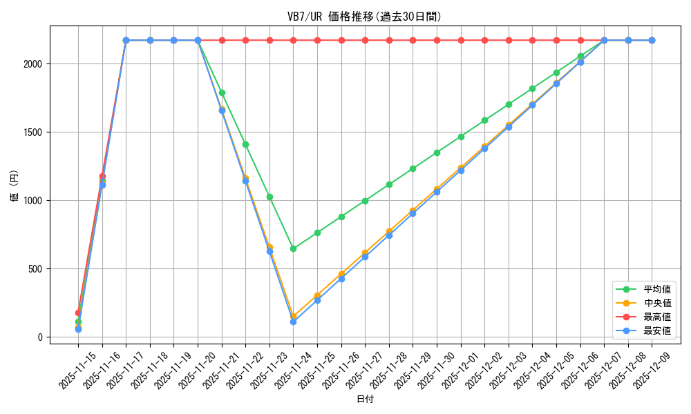 series_28376_rarity_7_graph