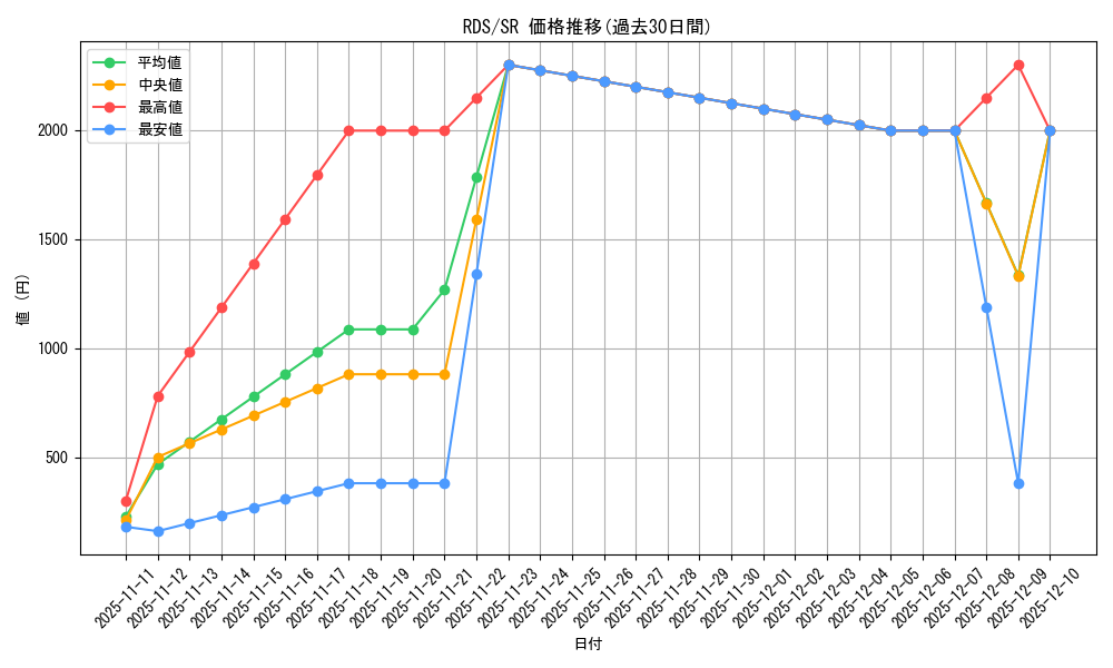 series_28384_rarity_3_graph
