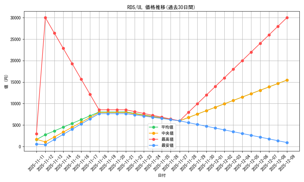 series_28384_rarity_77_graph