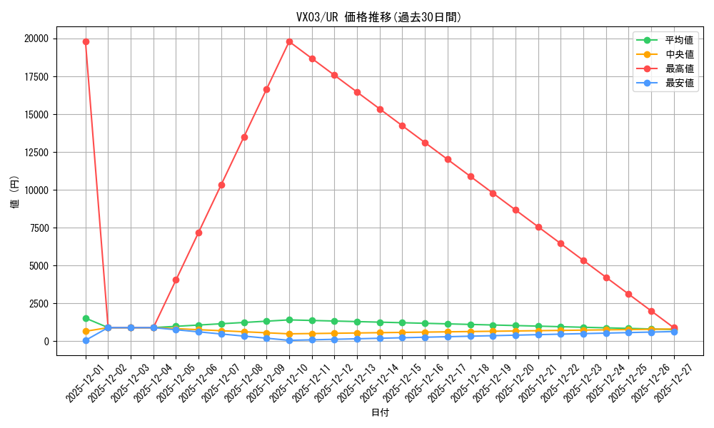 series_2864_rarity_7_graph
