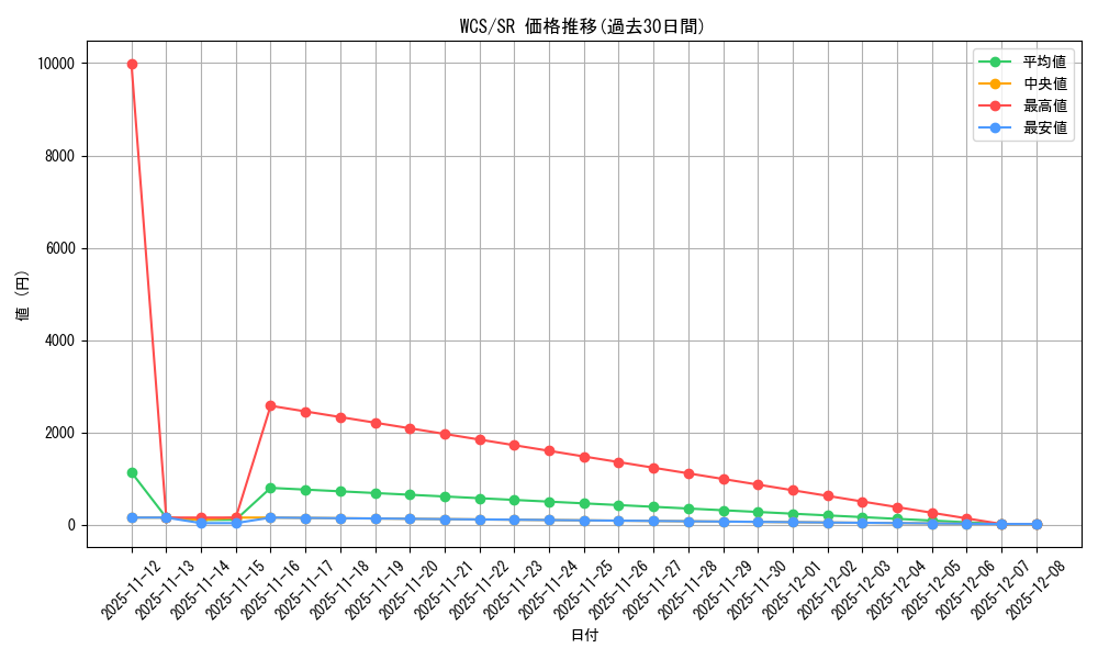 series_28662_rarity_3_graph