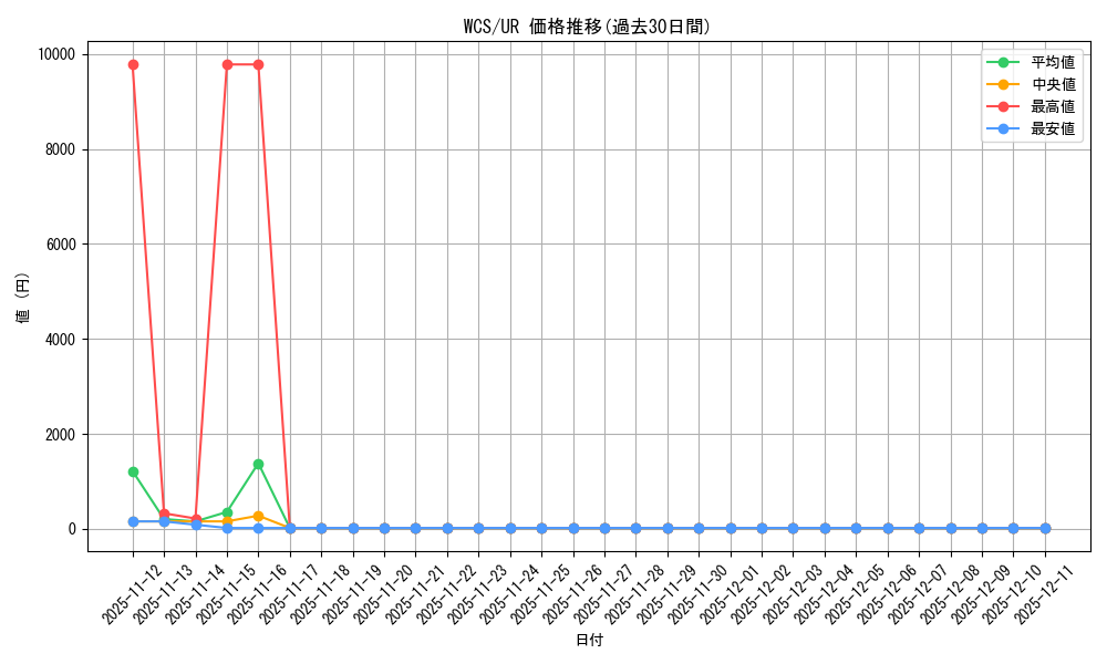 series_28662_rarity_7_graph