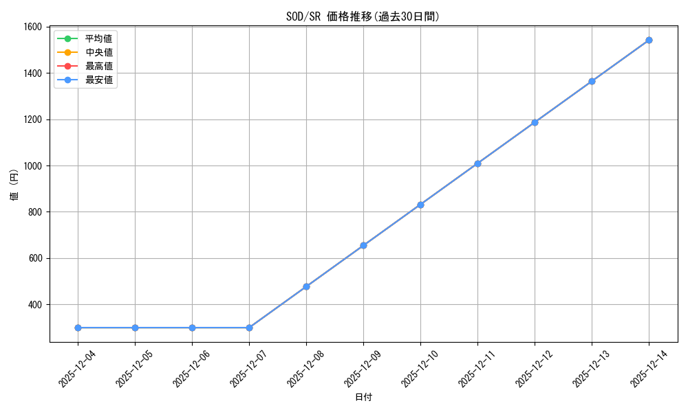 series_28665_rarity_3_graph