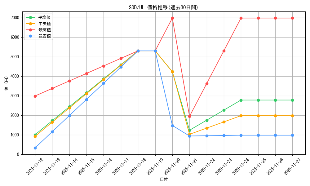 series_28665_rarity_77_graph