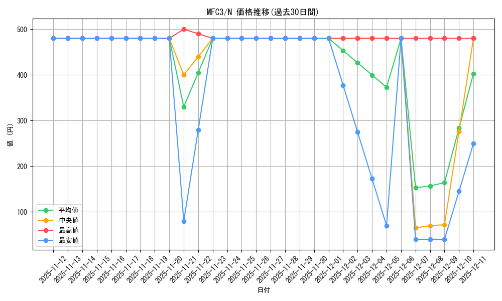 series_28679_rarity_1_graph