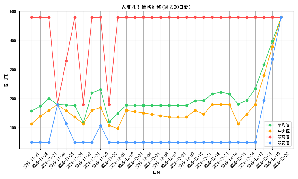 series_2871_rarity_7_graph