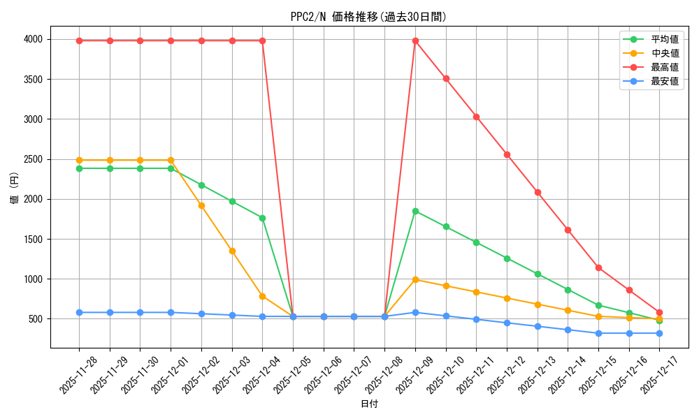 series_2875_rarity_1_graph