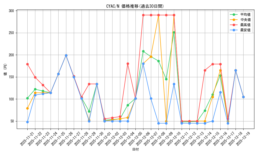 series_2877_rarity_1_graph