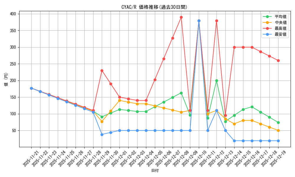 series_2877_rarity_62_graph