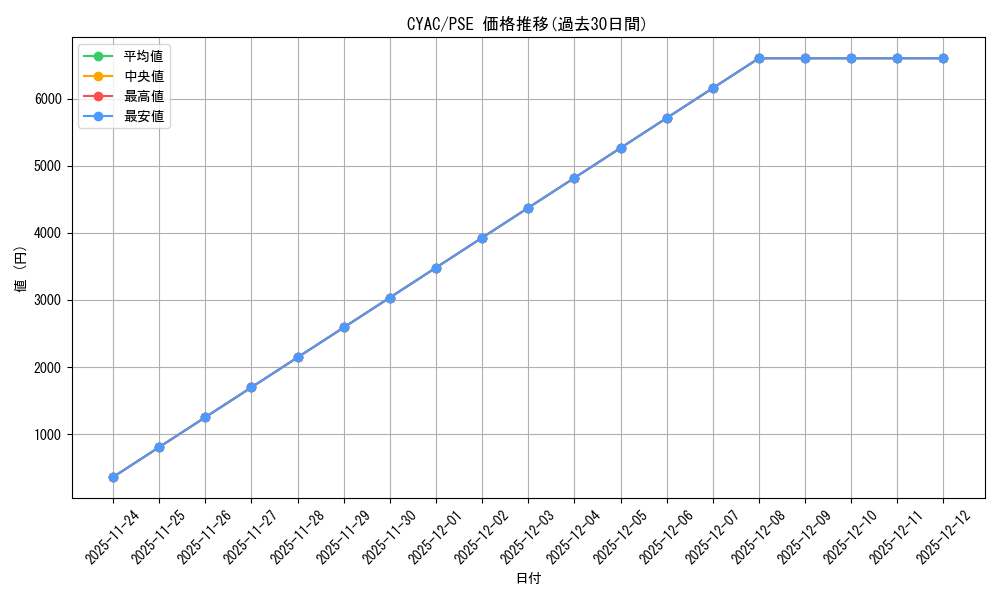 series_2882_rarity_8_graph