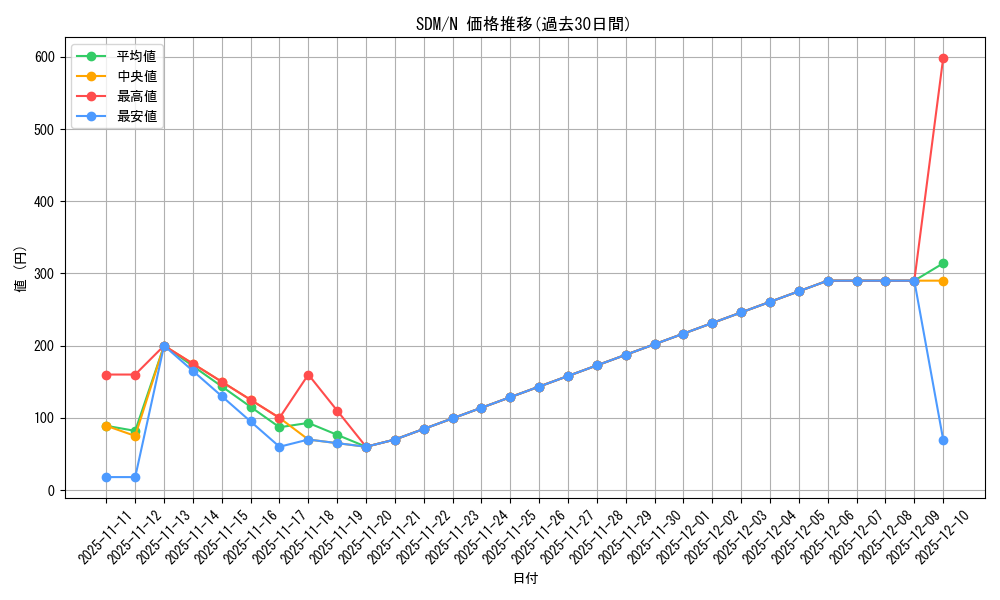 series_28934_rarity_1_graph