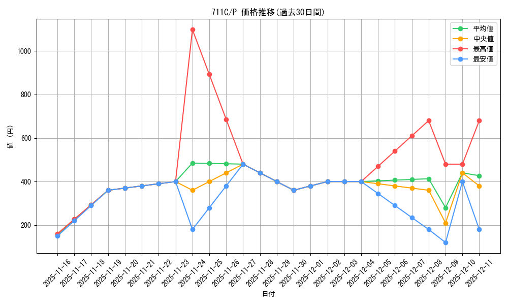 series_28954_rarity_2_graph