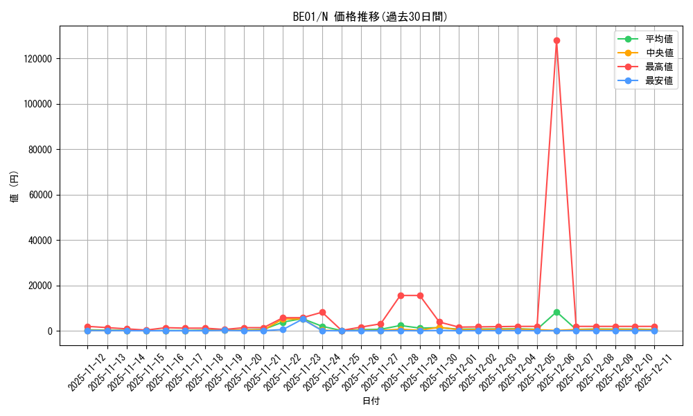 series_28960_rarity_1_graph