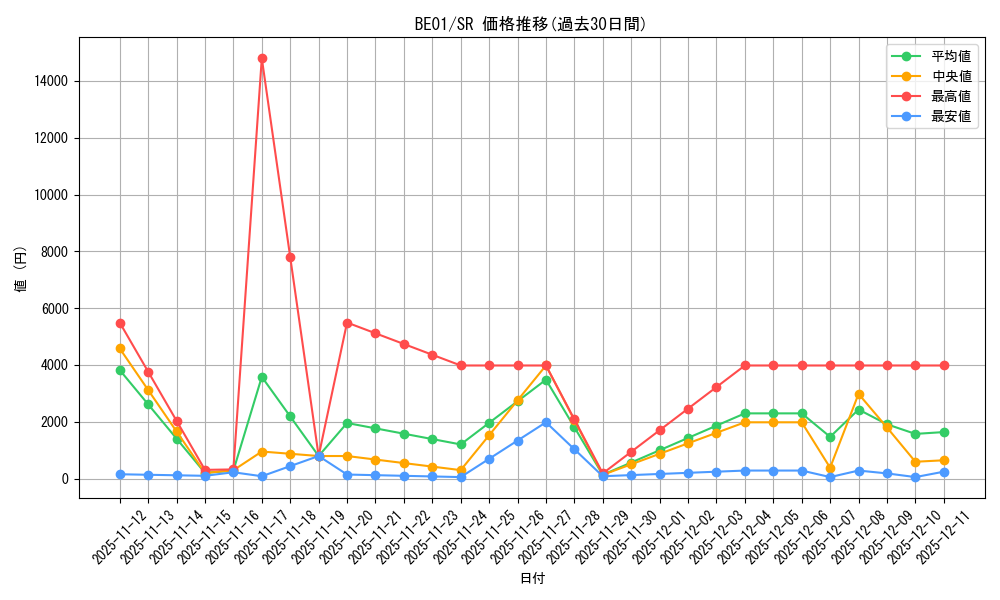 series_28960_rarity_3_graph