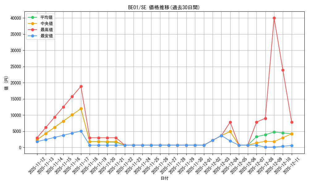 series_28960_rarity_5_graph