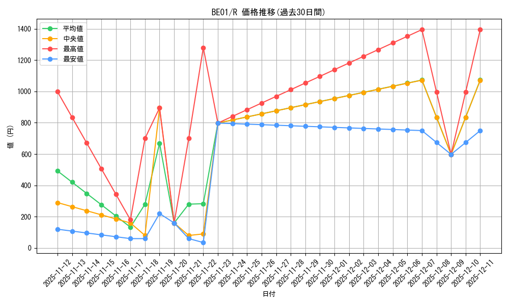 series_28960_rarity_62_graph