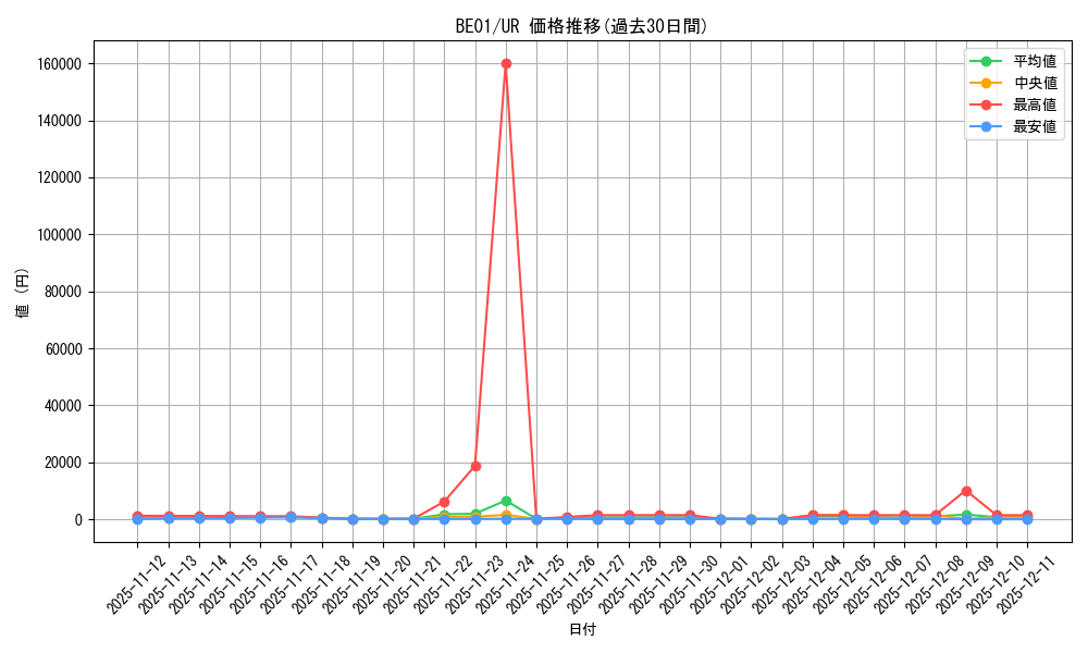 series_28960_rarity_7_graph
