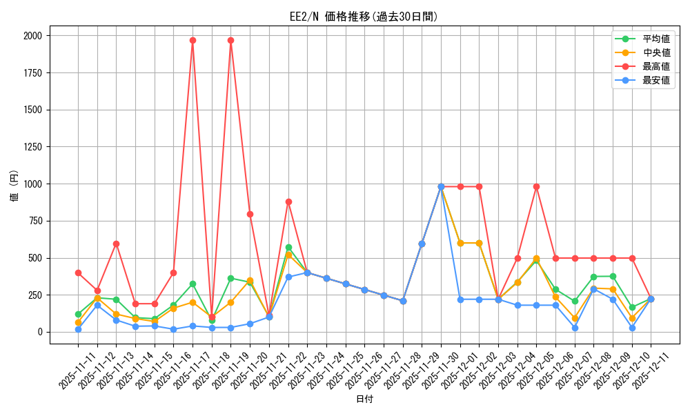 series_28978_rarity_1_graph