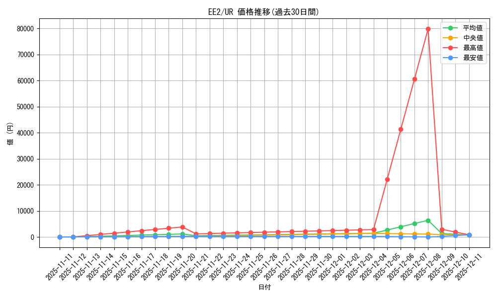 series_28978_rarity_7_graph