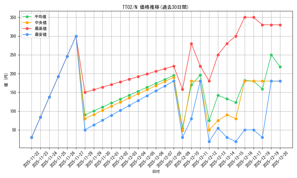 series_2911_rarity_1_graph
