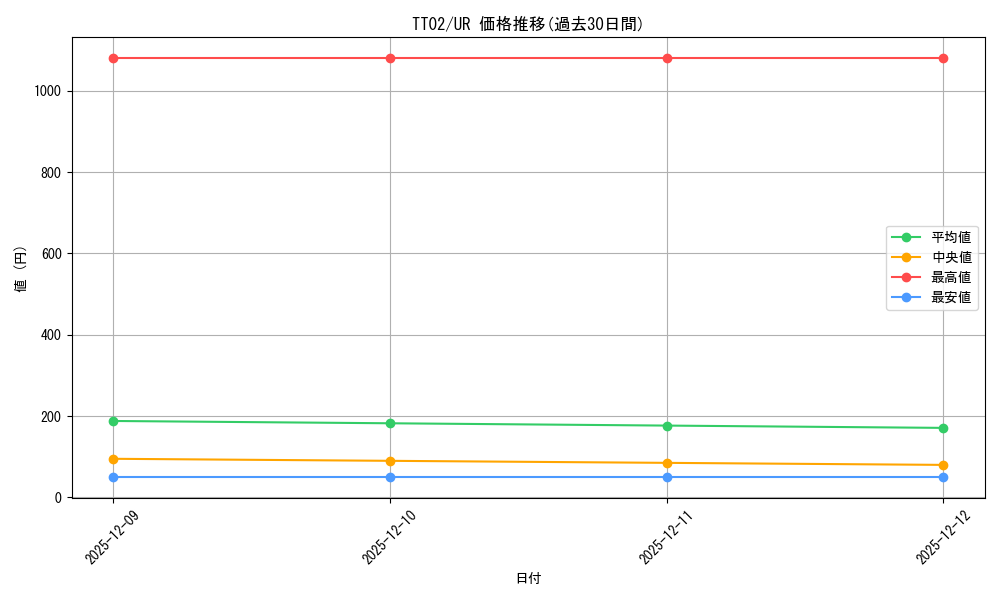 series_2911_rarity_7_graph