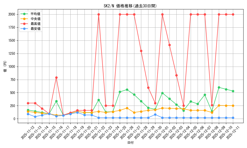 series_29192_rarity_1_graph