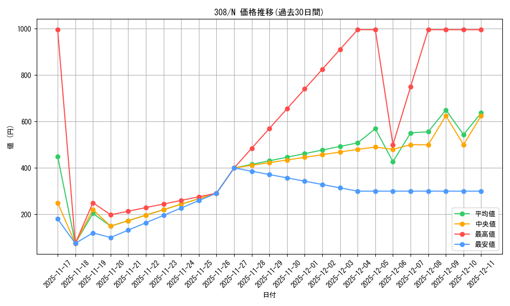 series_29196_rarity_1_graph