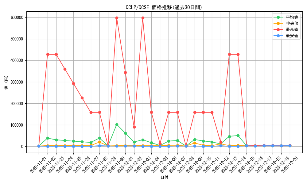 series_29404_rarity_408_graph