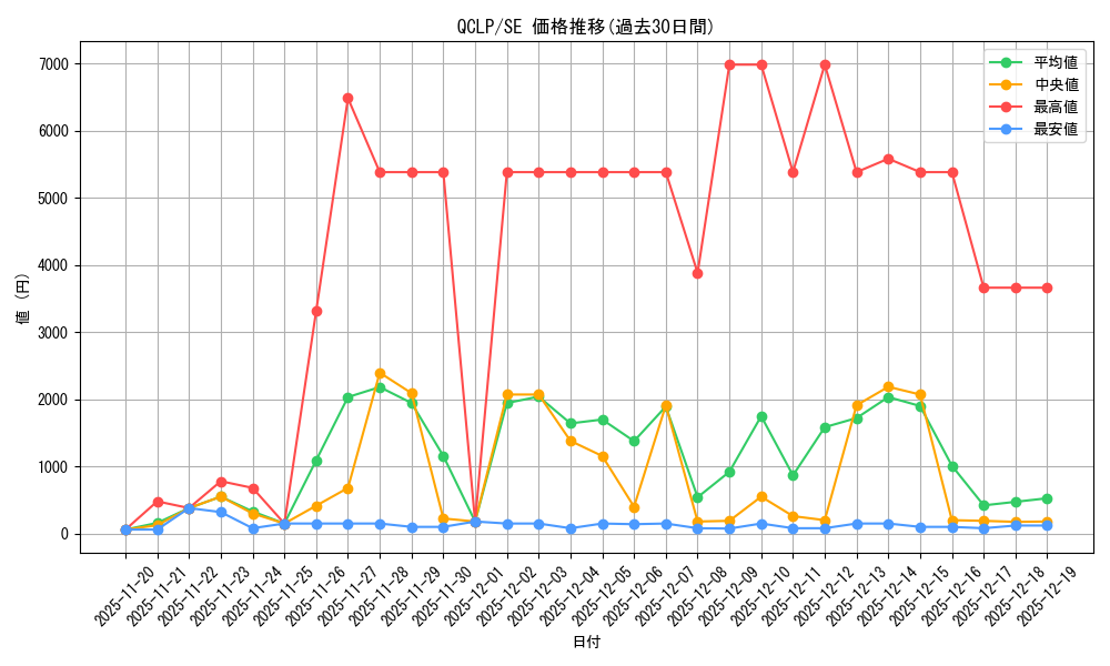 series_29404_rarity_5_graph