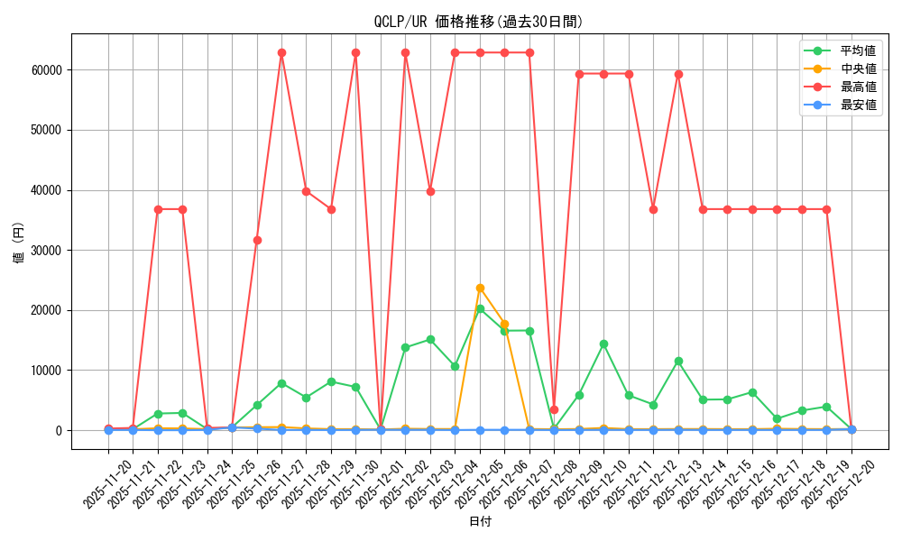 series_29404_rarity_7_graph