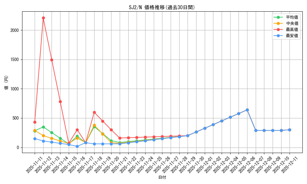series_29423_rarity_1_graph