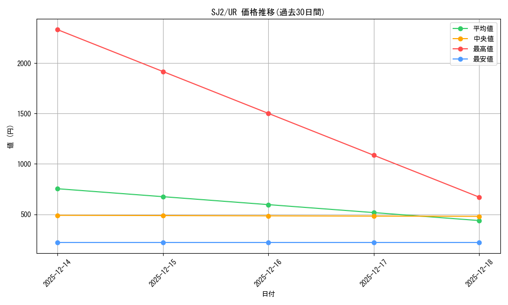series_29423_rarity_7_graph