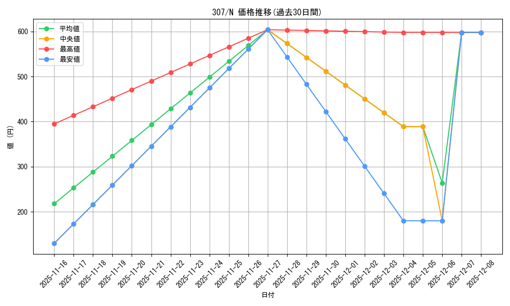 series_29425_rarity_1_graph