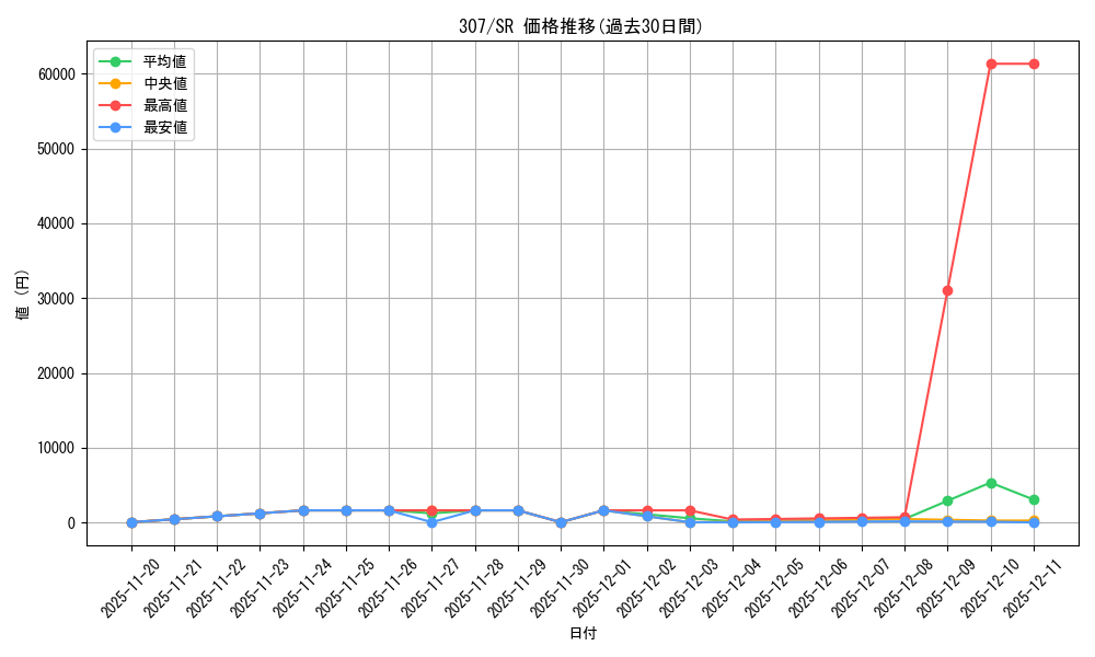 series_29425_rarity_3_graph