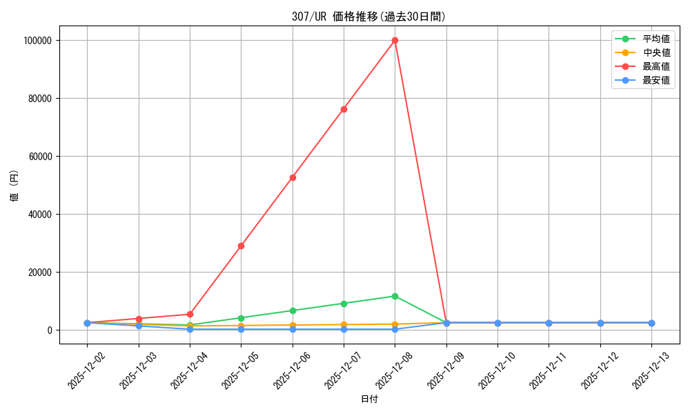 series_29425_rarity_7_graph