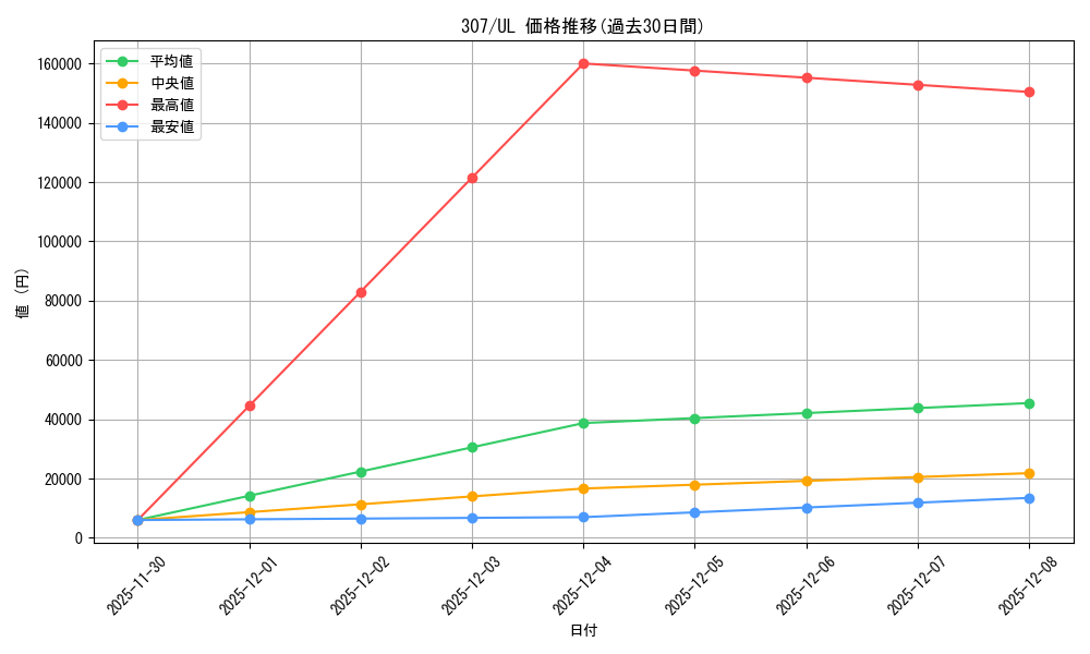 series_29425_rarity_77_graph