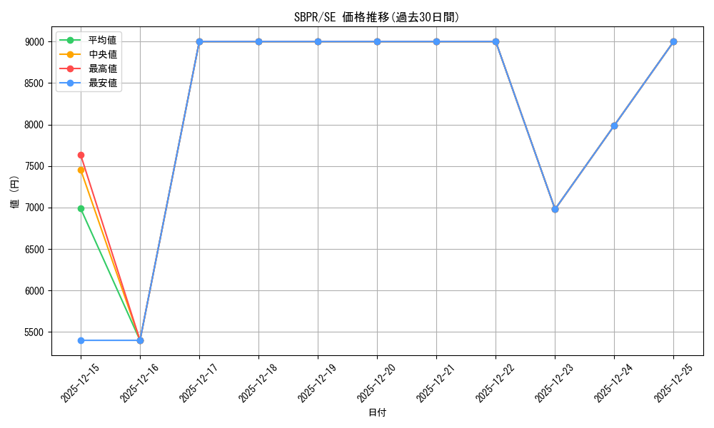 series_29460_rarity_3381_graph