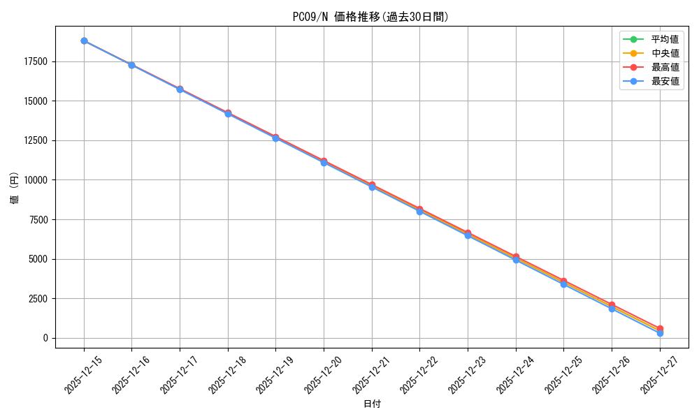 series_29491_rarity_1_graph