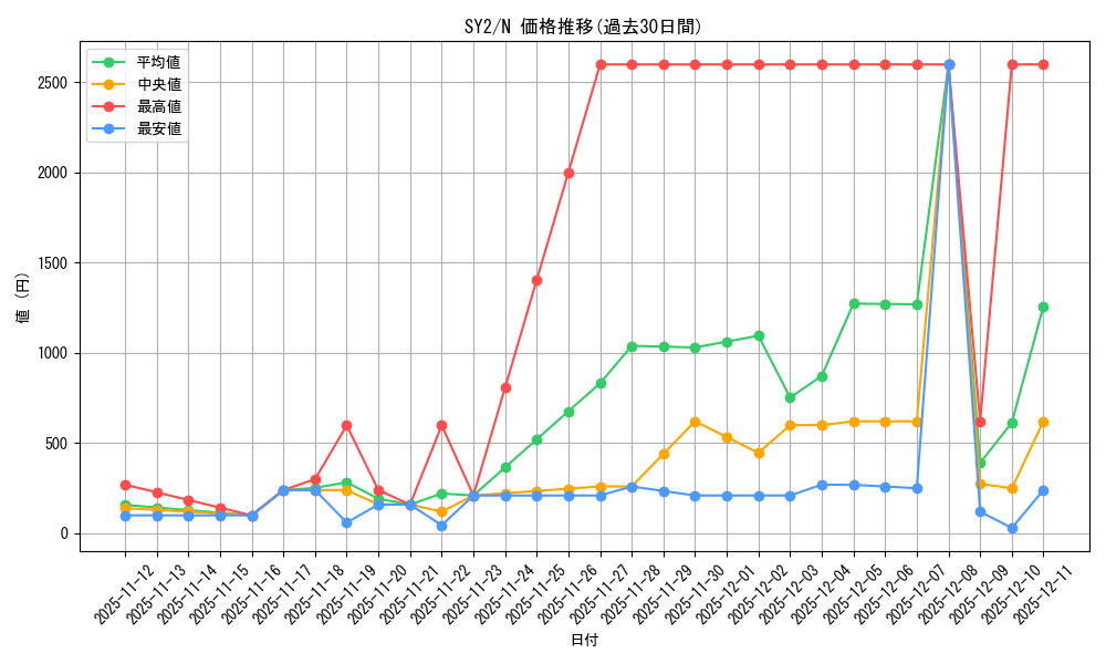series_29666_rarity_1_graph