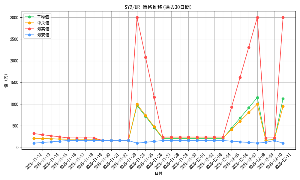 series_29666_rarity_7_graph