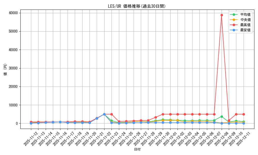 series_29679_rarity_7_graph