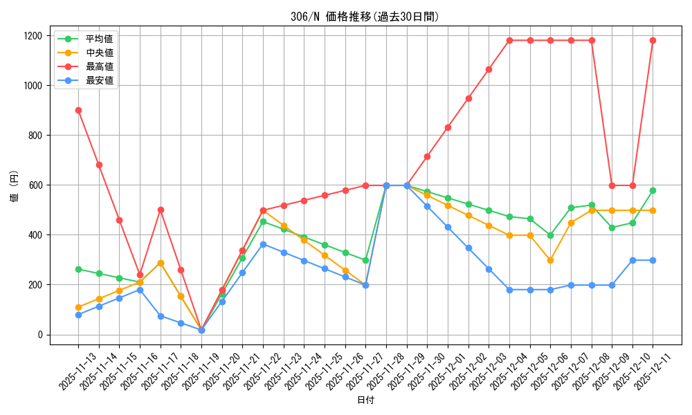 series_29699_rarity_1_graph