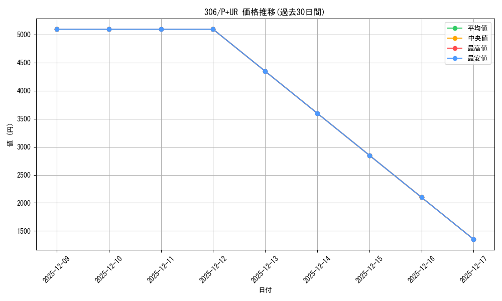 series_29699_rarity_495_graph