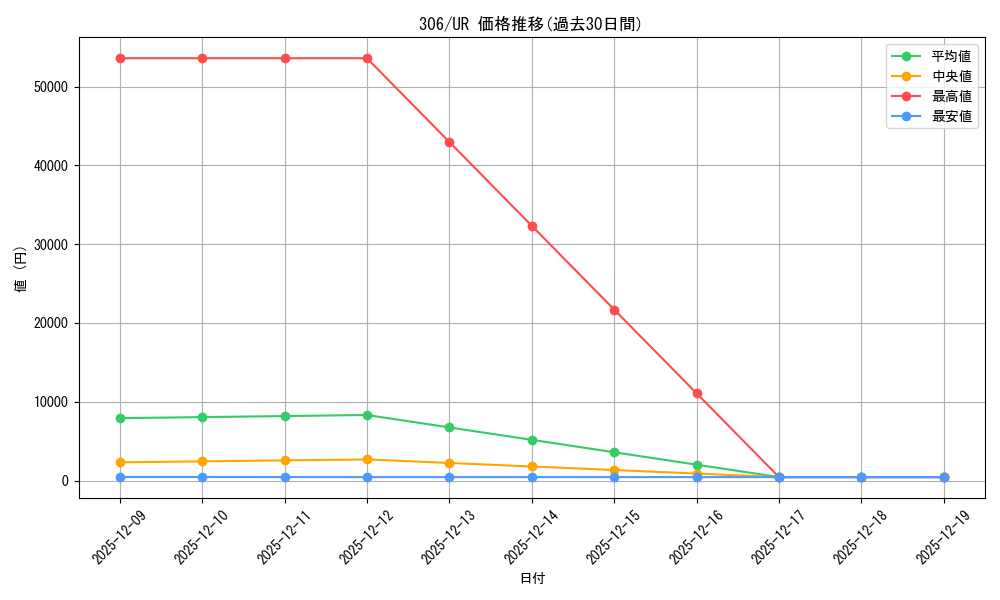 series_29699_rarity_7_graph