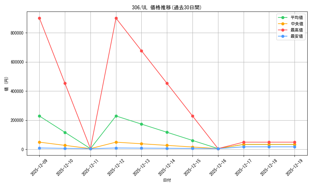 series_29699_rarity_77_graph